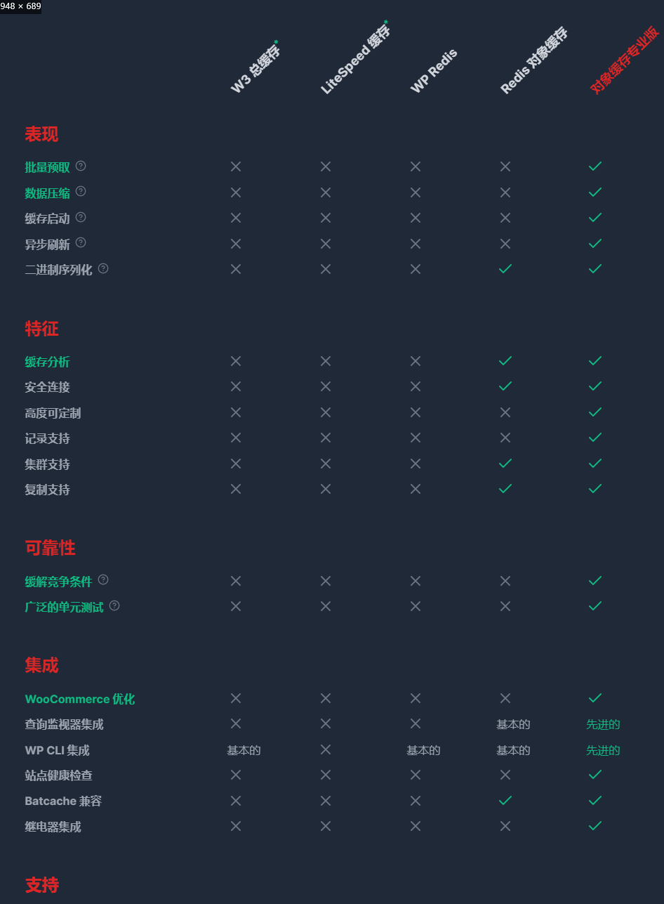 Object CachePro企业级Redis对象缓存插件v1.21.2【开心版】插图1